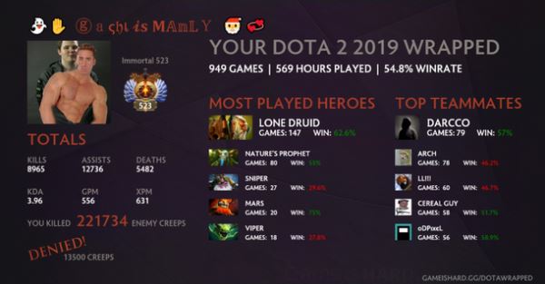 Фанат Dota 2 создал сайт по сбору статистики — он подводит итоги года для каждого игрока