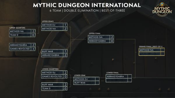 Смотрите финал Arena World Championship и Mythic Dungeon International на BlizzCon!