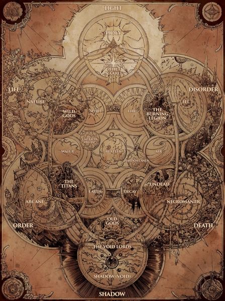 Обзор презентации «World of Warcraft: планы на будущее»
